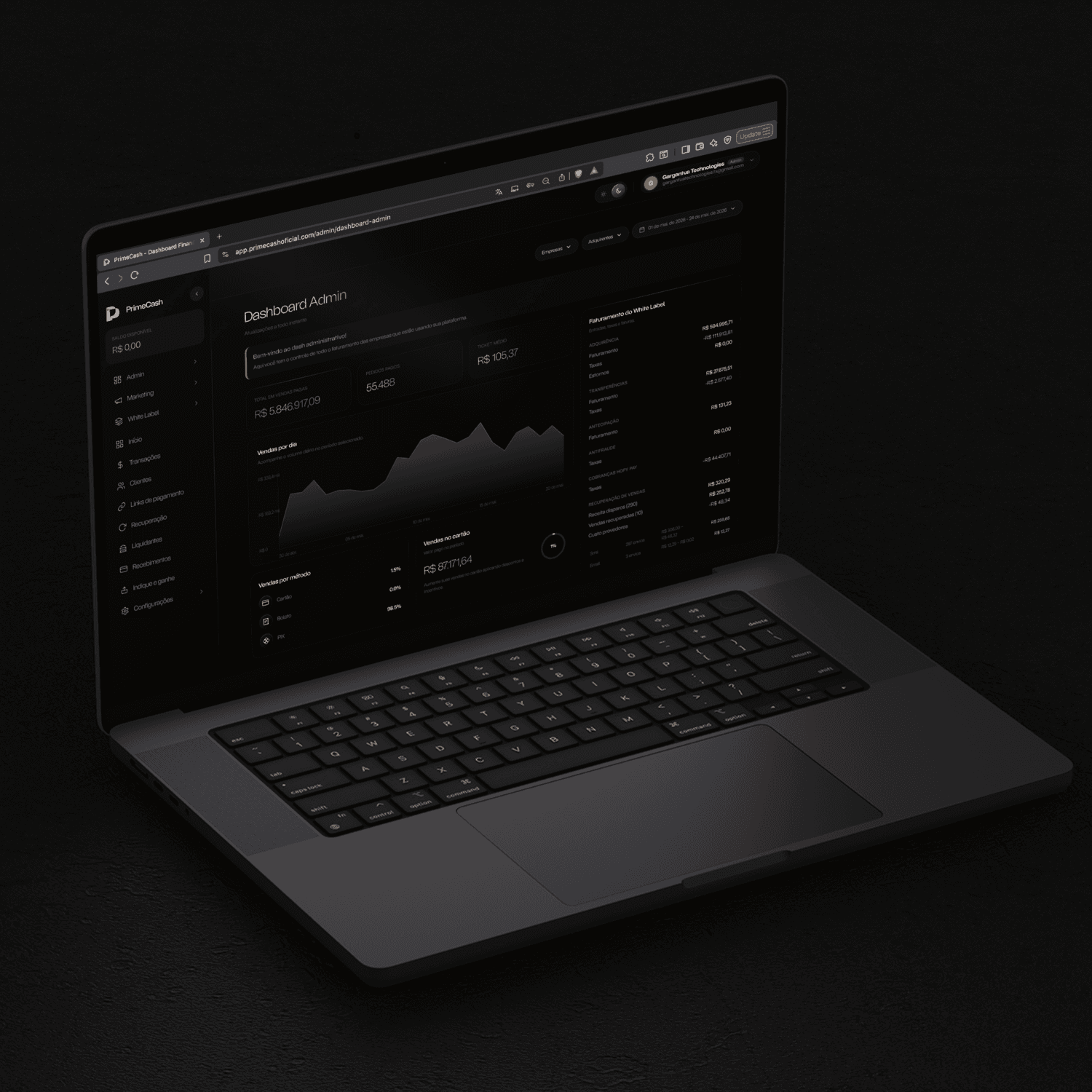 Fintechs